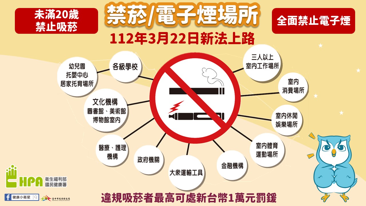 修正菸害防制法規定