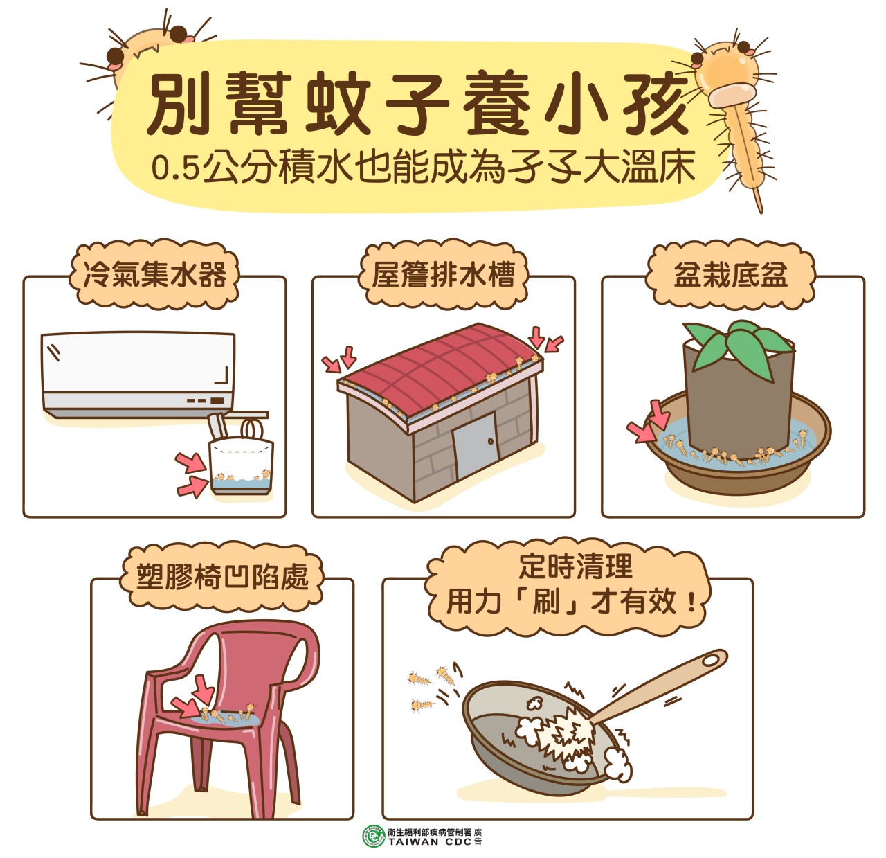 防治登革熱  你我一起來
