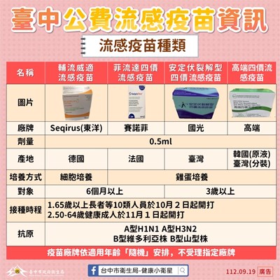 鼓勵學生補接種公費流感疫苗