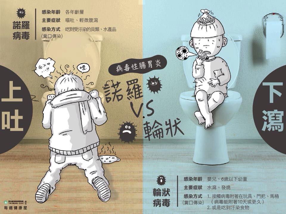 諾羅病毒預防方法  