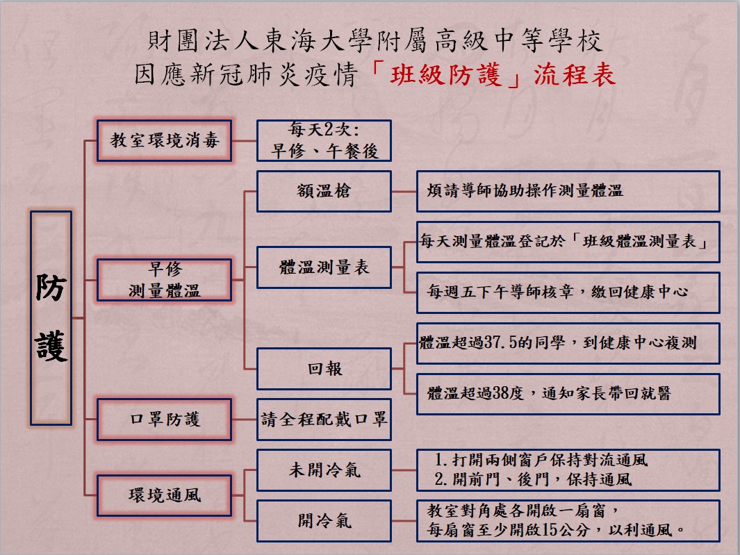 校園防護不馬虎，你我健康齊守護!