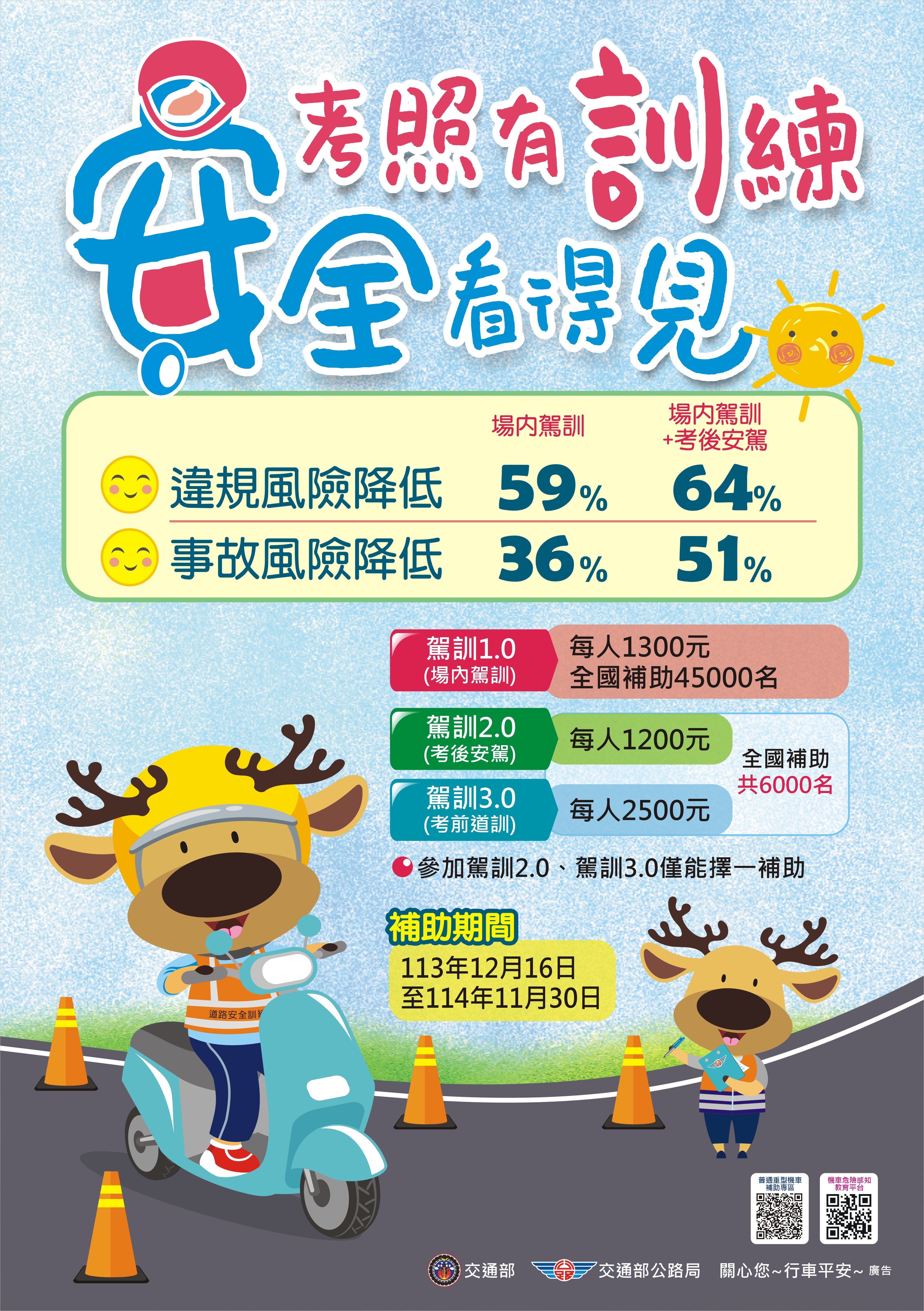 交通部公路局推動機車駕訓補助