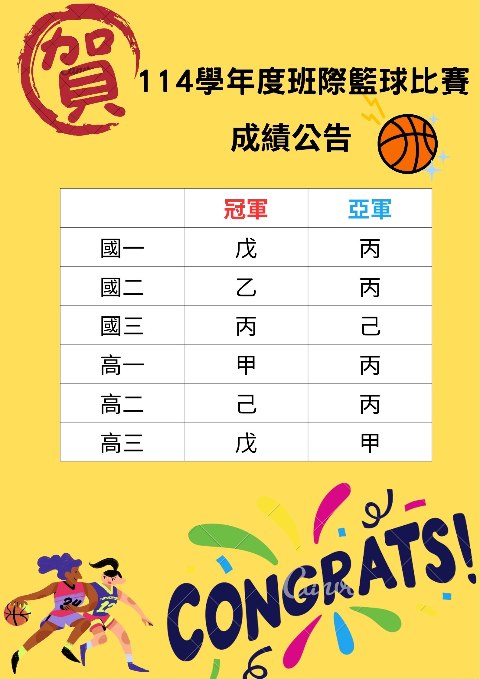 114學年度班際籃球比賽成績公告
