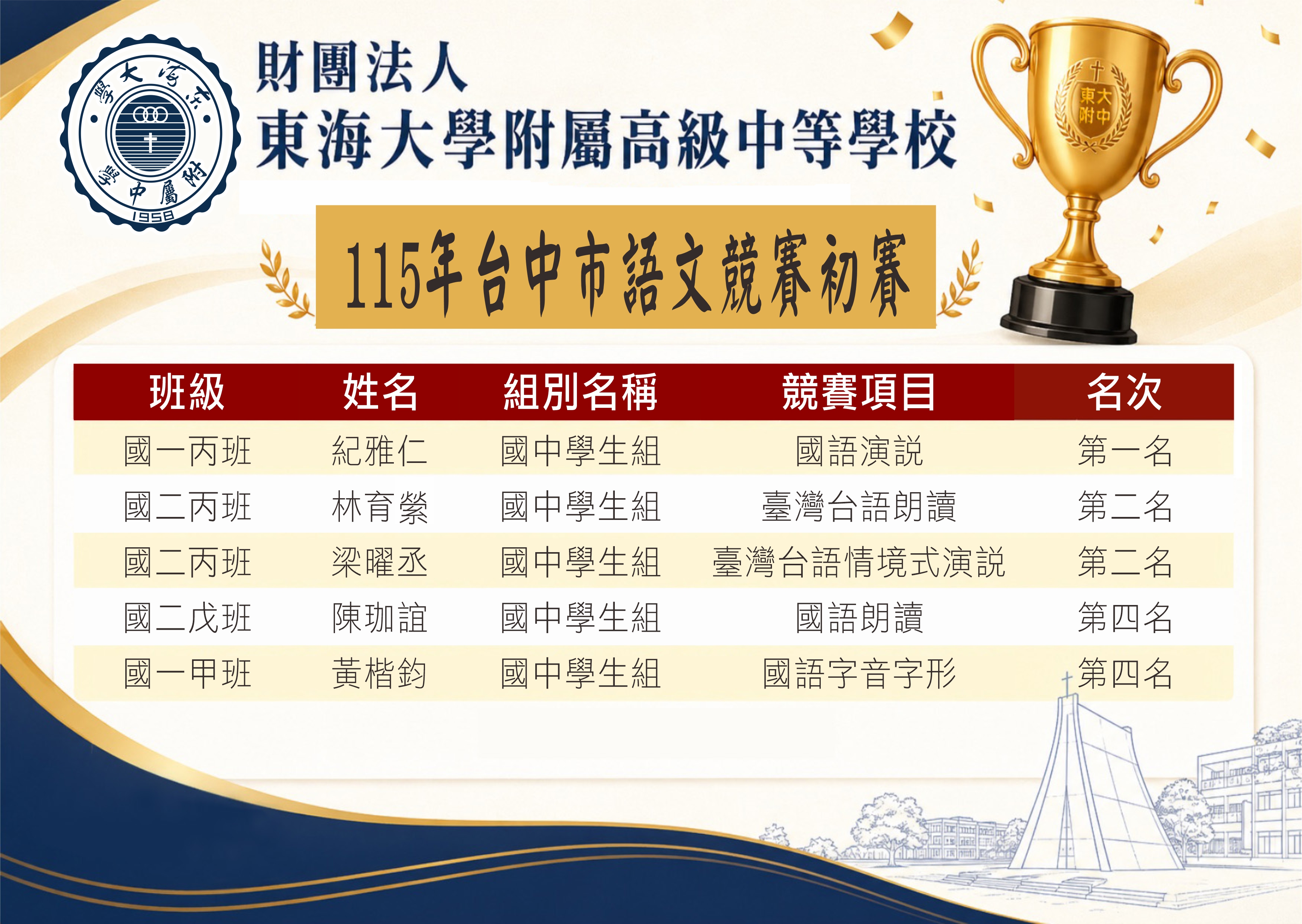 賀～115年台中市語文競賽初賽國中部成績表現亮眼！