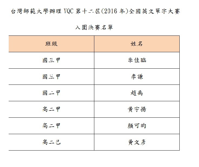 台灣師範大學辦理VQC第十二屆(2016年)全國英文單字大賽入圍名單