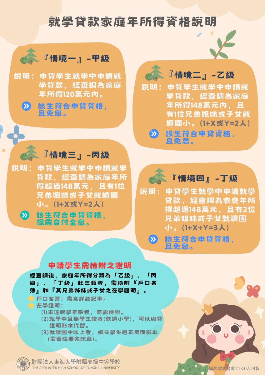就學貸款家庭年所得資格說明2