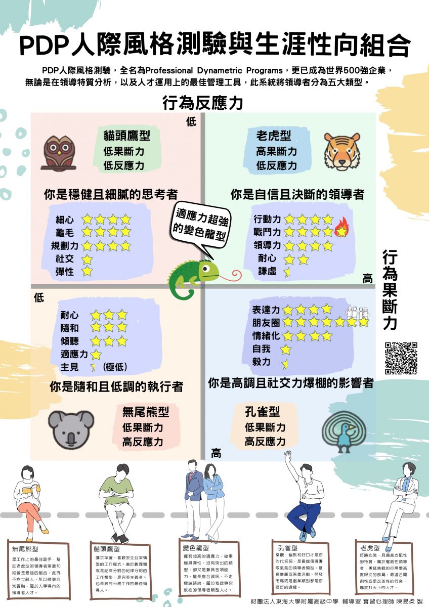輔導專欄海報11