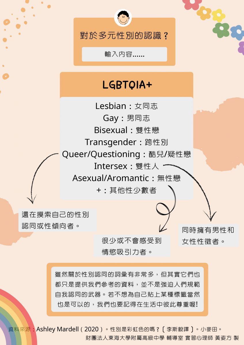 輔導專欄海報8