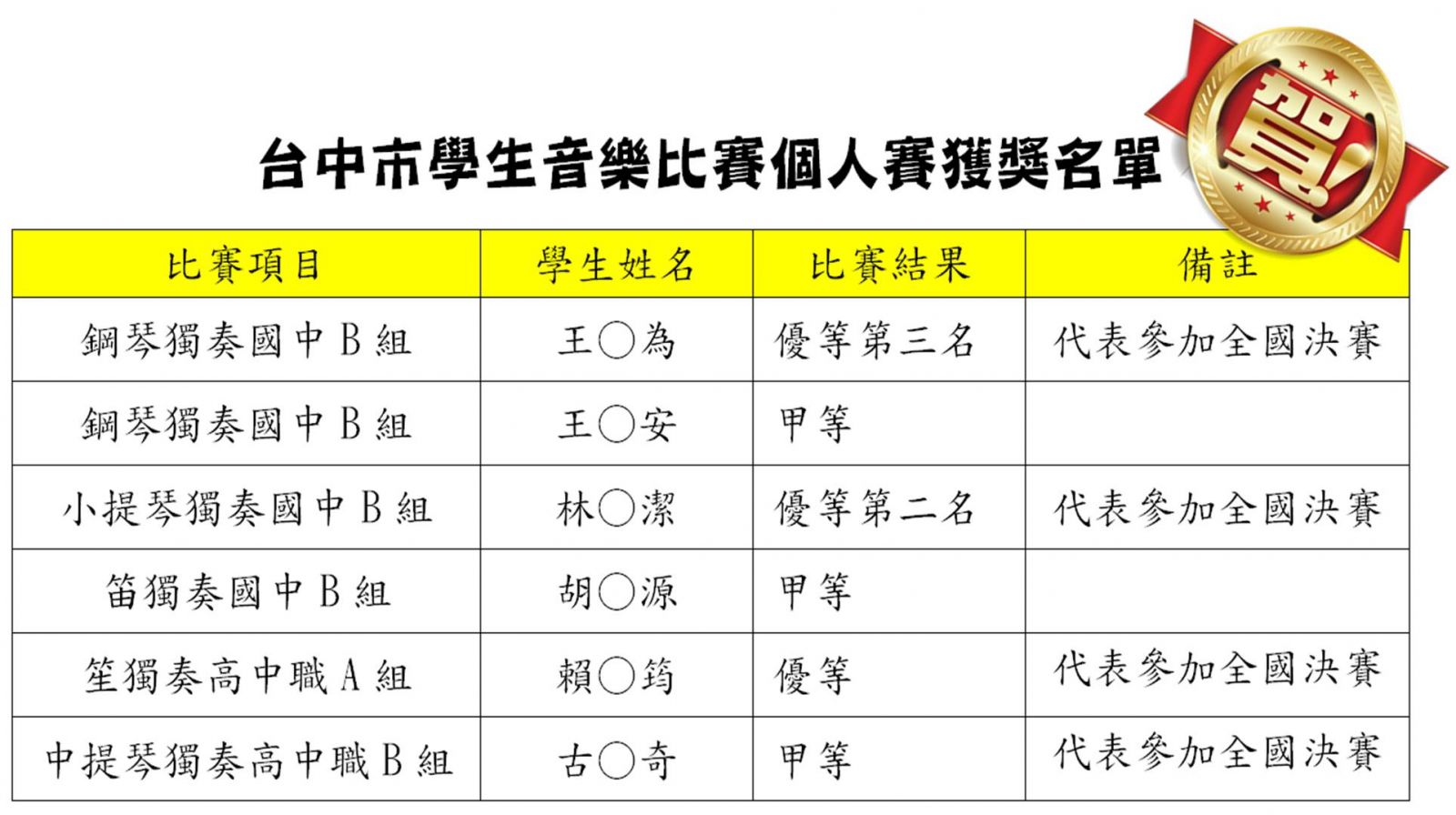 公告訊息 恭賀 106台中市學生音樂比賽個人組成績表現優異