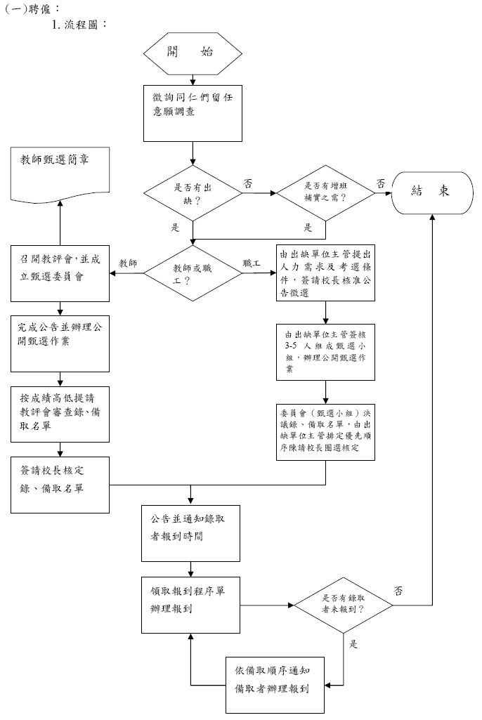 聘 僱