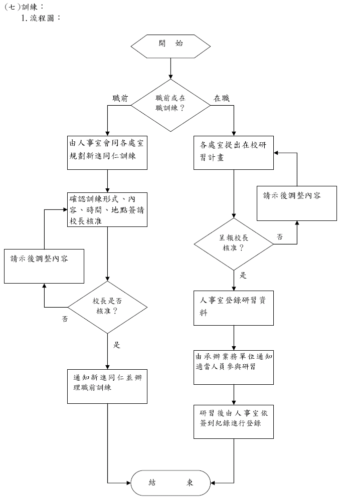 訓 練