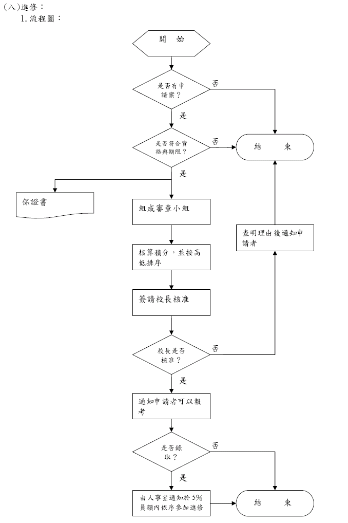 進 修