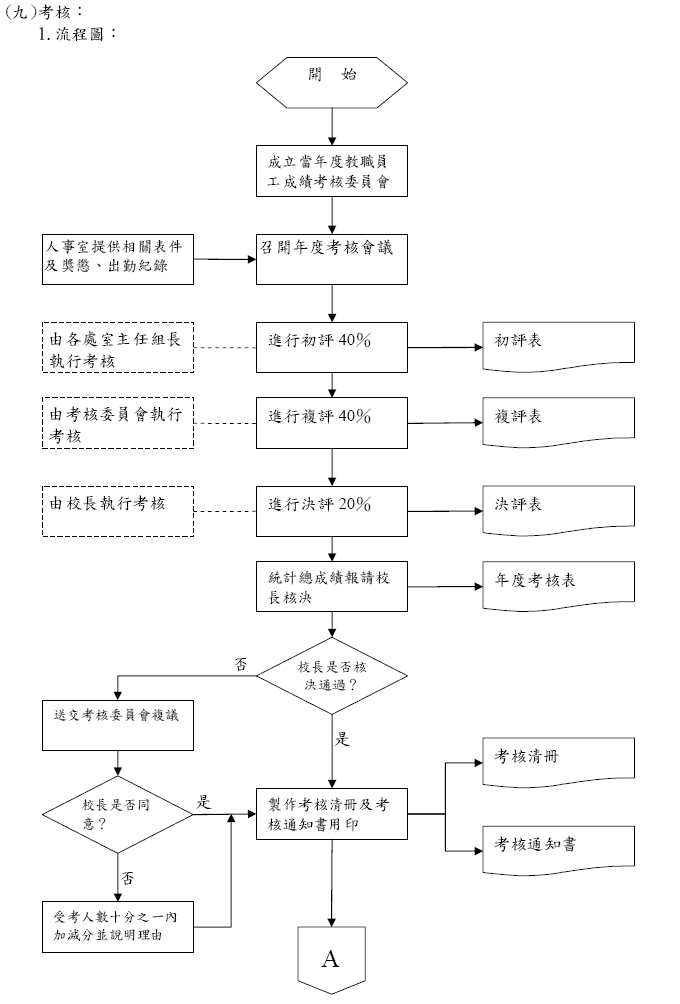 考 核
