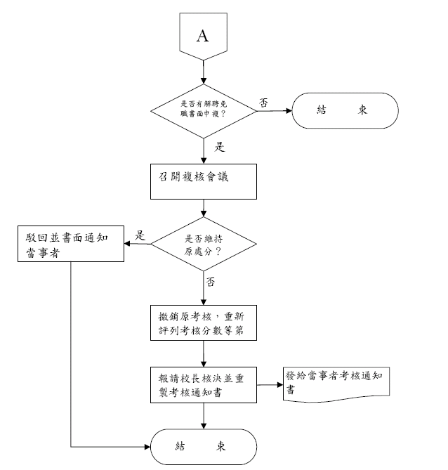 考 核