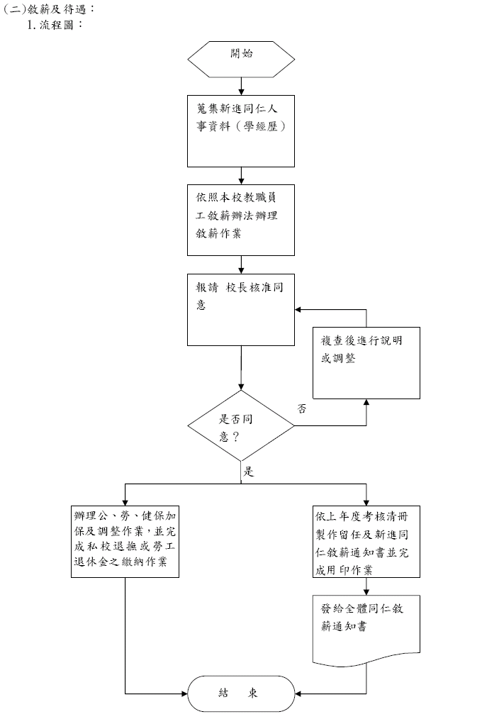 敘薪及待遇
