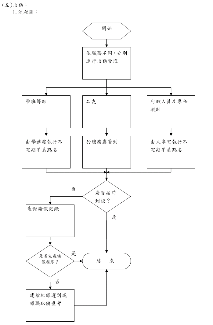 出 勤